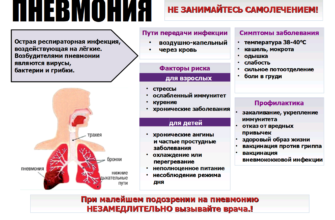 simptomy i lechenie ochagovoj pnevmonii