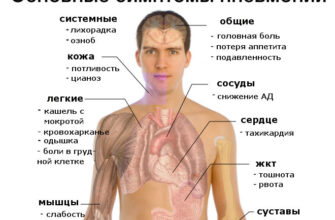 simptomy i priznaki pnevmonii u vzroslyh