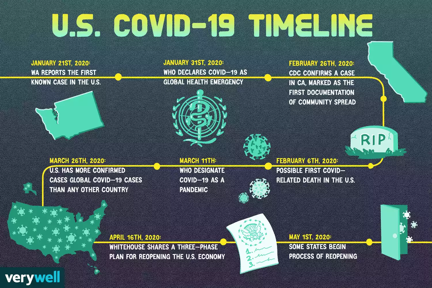 Хронология COVID-19 в США
